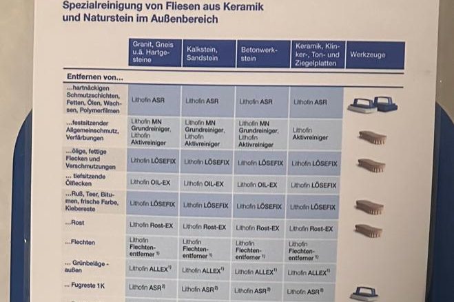 Naturstein reinigen